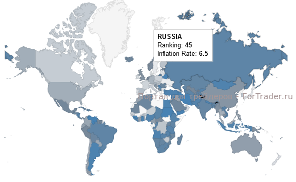 Рис. 6. Мировые показатели инфляции.