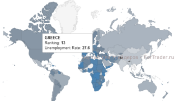 Рис. 2. Мировой уровень безработицы.