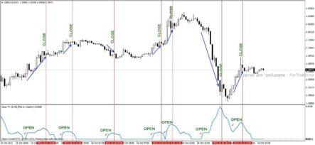 Индикатор флэта и волатильности XASER FV