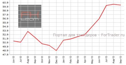 Деловой PMI Великобритании впервые замедляется с января