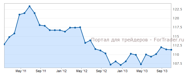 Индекс текущих условий Германии