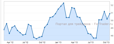 Производственный PMI Китая вновь вырос