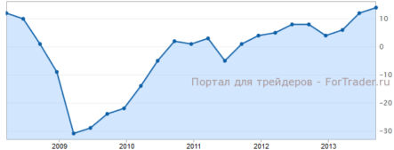 Японские индексы Tankan оправдывают прогнозы