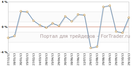 Предварительное промпроизводство Японии не дотягивает до ожиданий