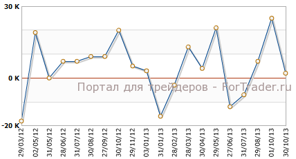 Число безработных в Германии