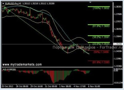 Коррекция GBPUSD может перерасти в смену тенденции