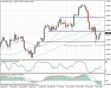 13.11.13_eurusdd11