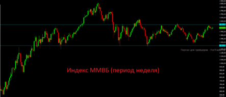 Похоже, что никакого новогоднего ралли на российских площадках мы так и не увидим