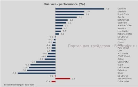 Соотношение серебра и золота достигло минимальной ценовой отметки за три месяца