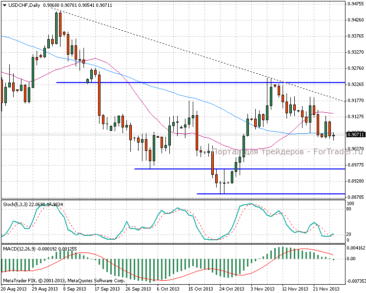 27.11.13_usdchfd11