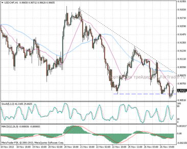 27.11.13_usdchfh11