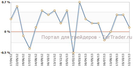 Инфляция в Великобритании хуже прогнозов