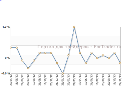 Канада: инфляция падает, розница растет