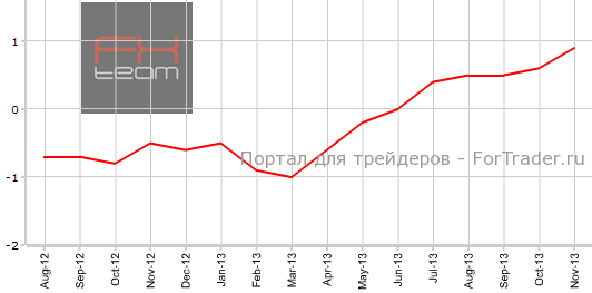 CPI Токио в ноябре