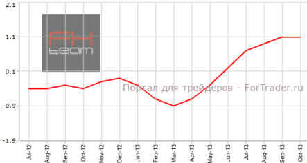 Япония: ухудшение промпроизводства и рост инфляции в Токио
