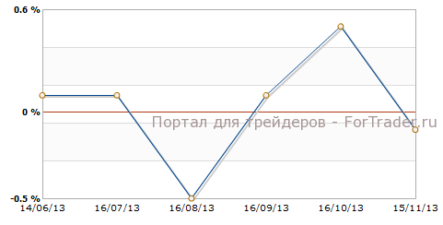 Инфляция в еврозоне подтверждает прогнозы