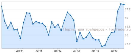 Строительный PMI Великобритании может сохранить позитивный настрой