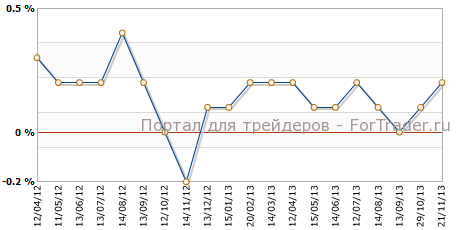 Core PPI США м.м