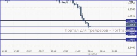 Инвесторы продолжают искать пути коррекции риска, отыгрывая каждую новость по “полной”
