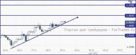 Доллар ослаб на скачке европейского позитива