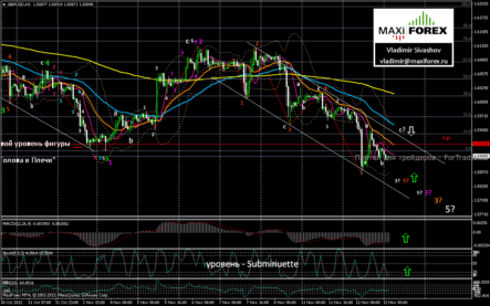 GBP/USD: от уровня 1.5915 возможен разворот вниз