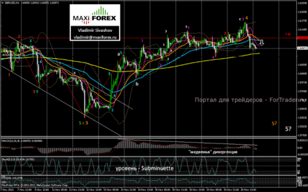 GBP/USD завершит снижение на уровне 1.6068