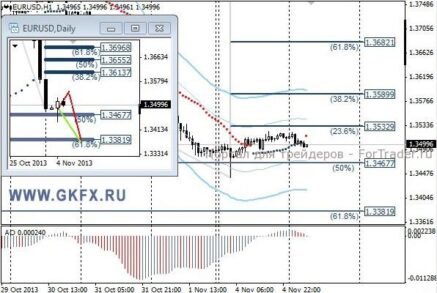 EURUSD: возможно, пара уже сегодня продолжит снижение