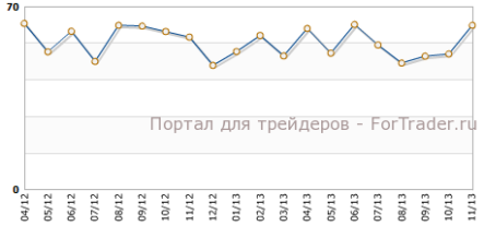 PMI Канады – лучший за полгода