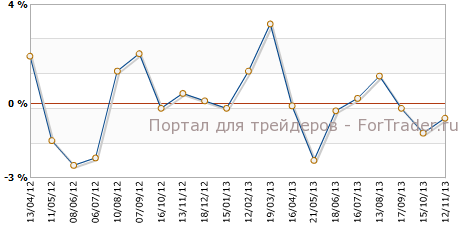 PPI Input Великобритании м.м