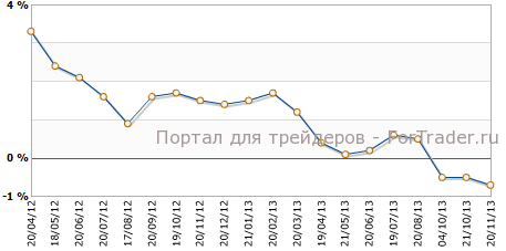 PPI Германии г.г