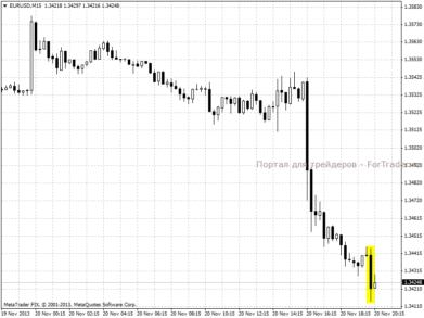 Протоколы FOMC: монетарная политика ФРС понятнее не стала