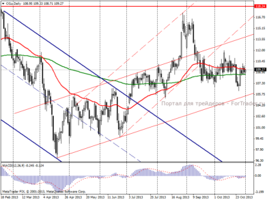 Нефть Brent: безыдейное затишье