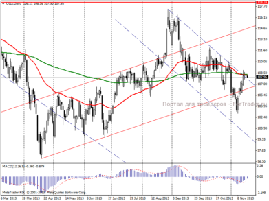 Нефть Brent: потенциал для снижения сохраняется