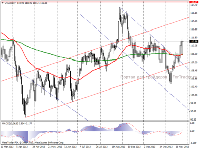 Нефть Brent: все вернулось на круги своя