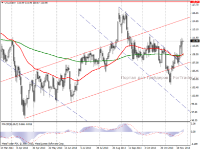 Нефть Brent: рынок стремительно теряет ориентиры