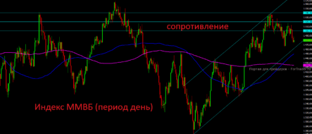 На следующей неделе коррекция на российских площадках продолжится