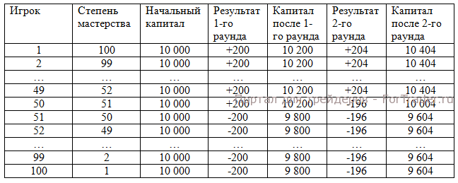 win-lose