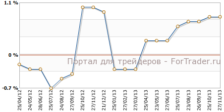 ВВП Великобритании кв.кв
