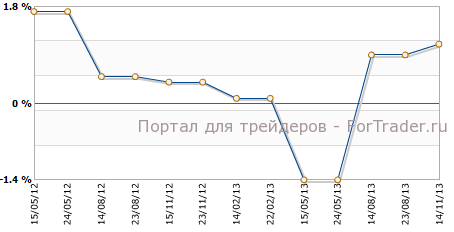 ВВП Германии г.г