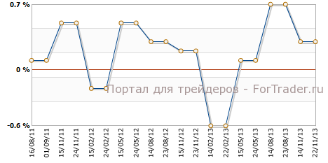ВВП Германии г.г