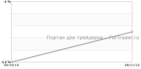 ВВП Испании
