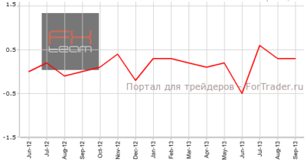 ВВП Канады повсеместно превосходит прогнозы