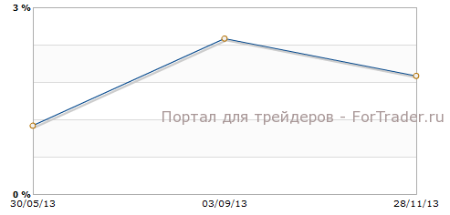 ВВП Швейцарии г.г