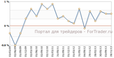 Окончательные ВВП Швейцарии и Испании слегка лучше прогнозов
