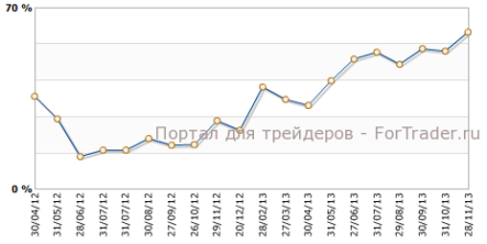 Деловое доверие в Новой Зеландии продолжает крепнуть