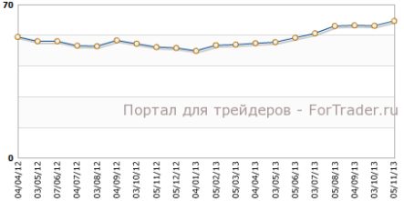 Деловой PMI Великобритании бьет рекорды