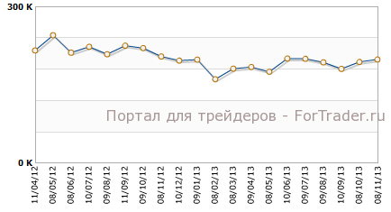 Закладки новых домов в Канаде