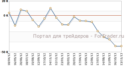 Заявки на пособие по безработице в Великобритании