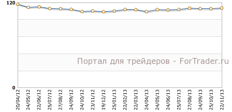 Индекс текущих условий Германии