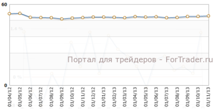 Производственный PMI Китая вырос